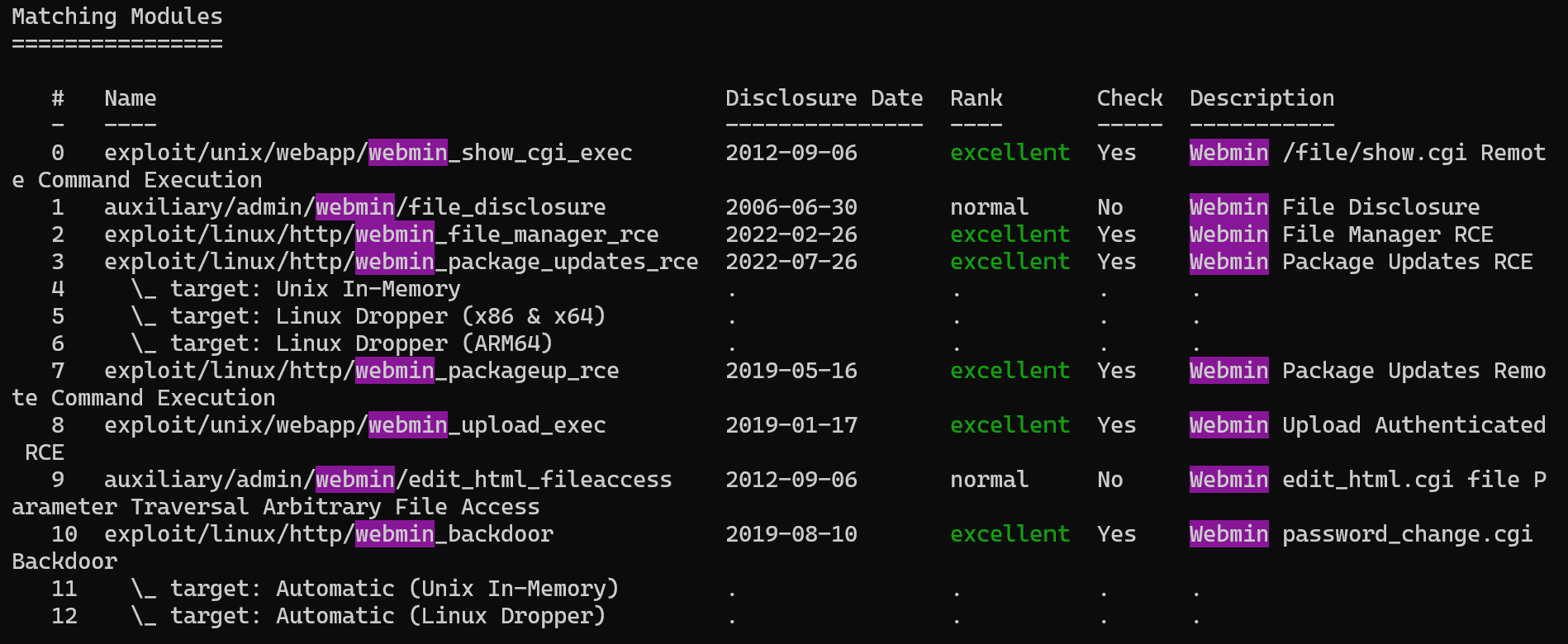 Metasploit search webmin results